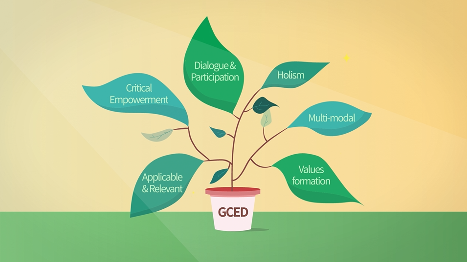 Pedagogical Principles of GCED.png